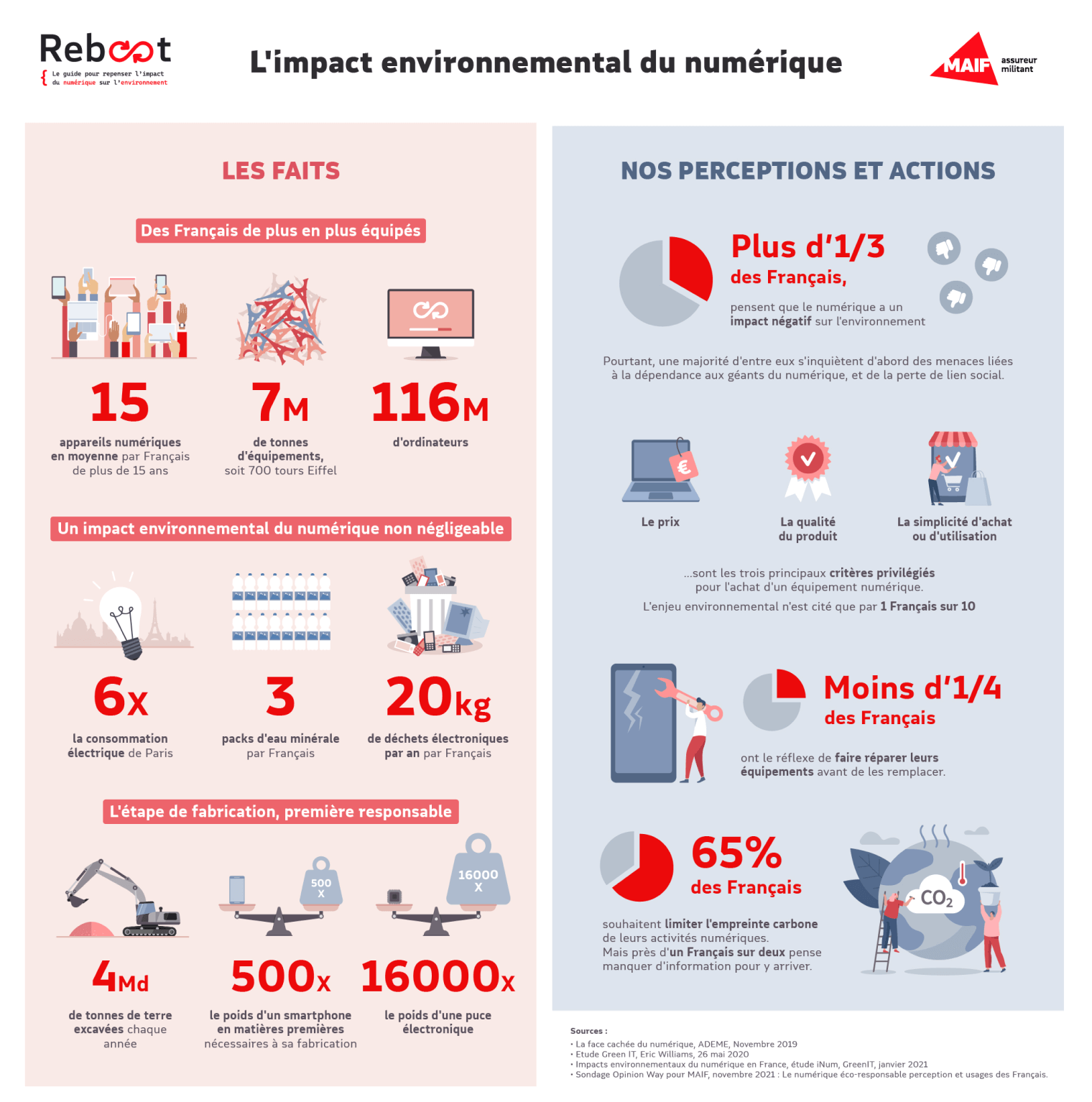 impact-environnemental-du-numerique